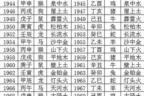 五行相生相克年份|出生年份与五行对照表